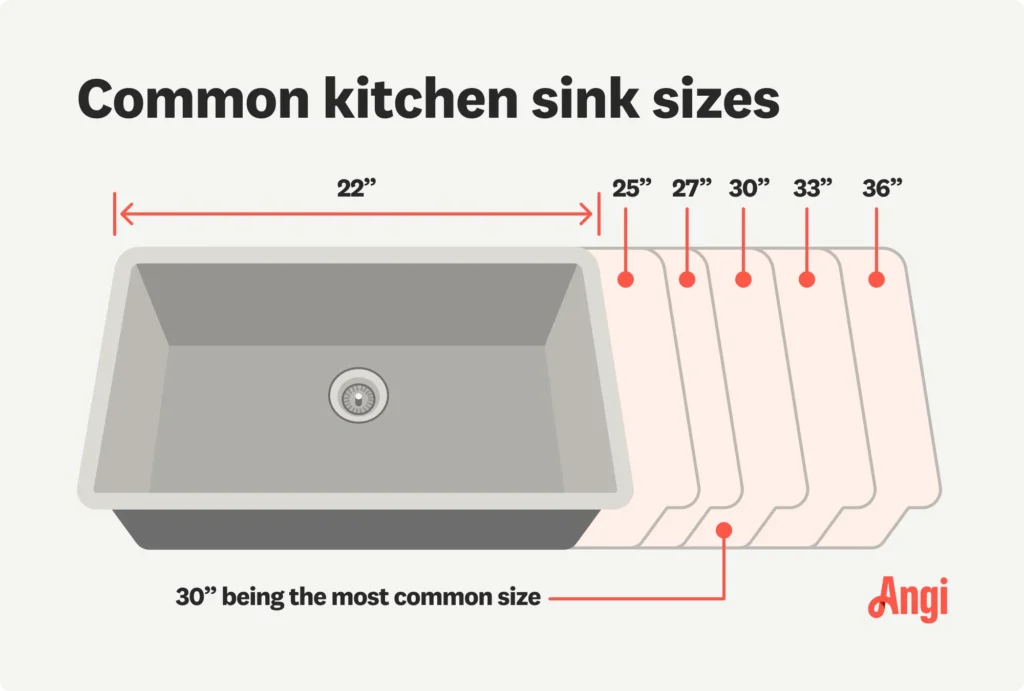 33 vs 36 inch sink choosing the perfect size for your kitchen: Understanding the basics