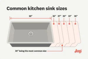 33 vs 36 inch sink choosing the perfect size for your kitchen: Understanding the basics