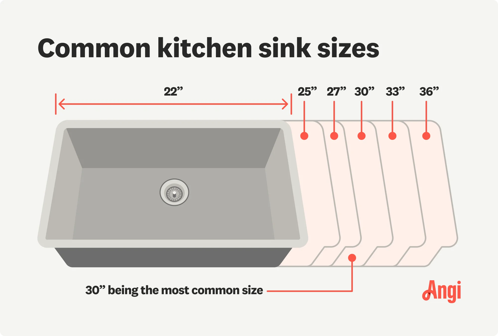 33 vs 36 inch sink choosing the perfect size for your kitchen: Understanding the basics