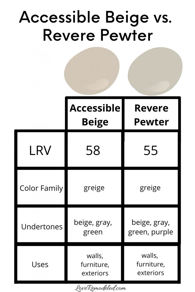 Accessible Beige vs Revere Pewter: Understanding the Basics