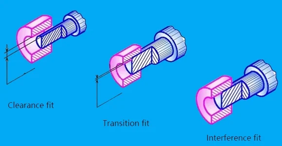 Adjustability Explained: The 5‑Step Fit Process