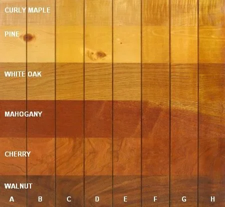 Amber vs Clear Shellac: Understanding Amber Shellac