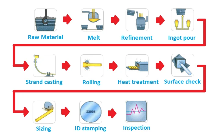 Application Process and Ease of Use