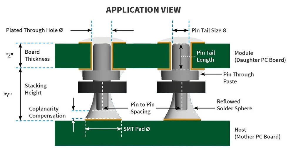 Application Process: From Prep to Finish