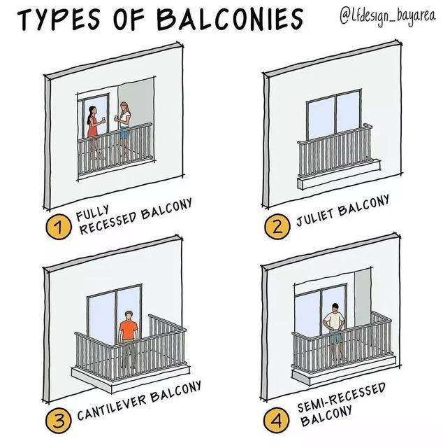 Assessing Your Balcony’s Shape and Size