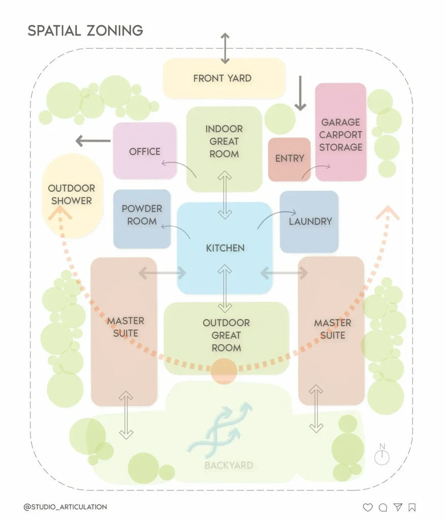 Assessing Your Space: Size, Layout, and Functional Needs