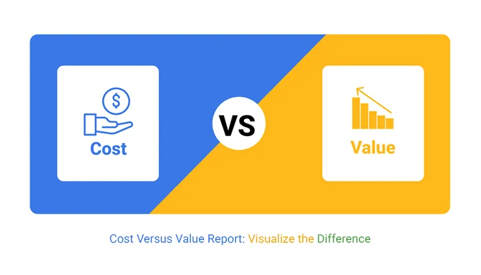 Budget considerations: cost vs value