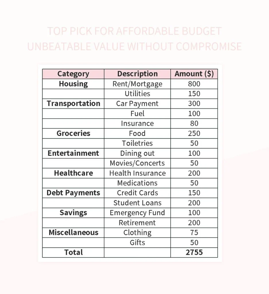 Budgeting Without Compromise: Getting the Most Value