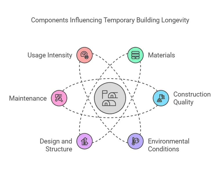 Build Quality, Materials, and Longevity