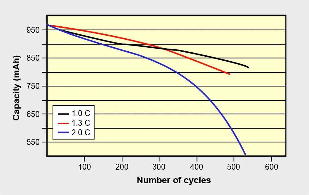 Capacity, Cycle Variety, and Special Features