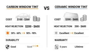 carbon window tint vs ceramic tint whats the difference