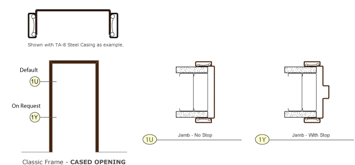 cased opening vs frame opening choosing the right doorway for your space: Understanding the Basics