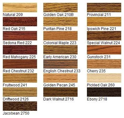 Choosing Complementary Wood Species and Colors