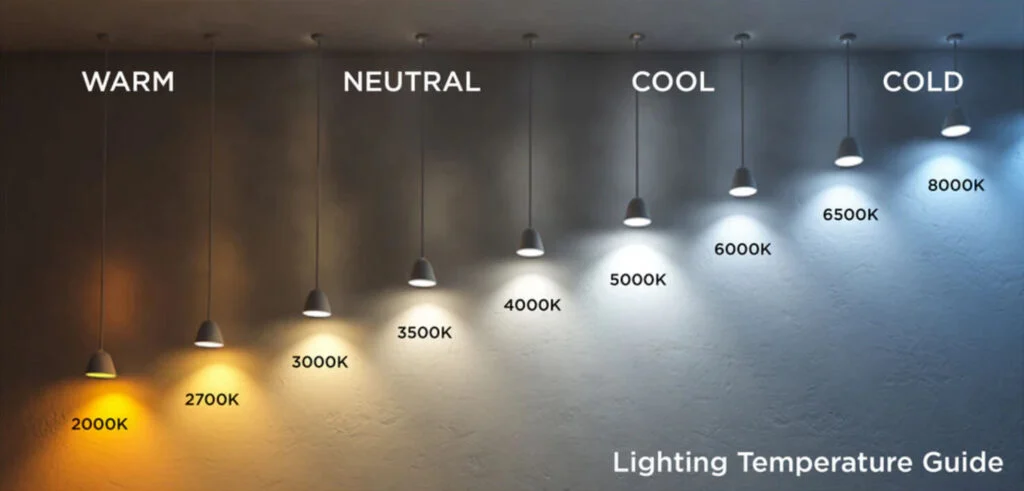 Choosing the Right Brightness and Color Temperature for Your Garage