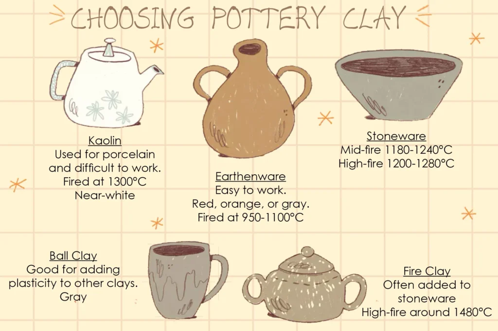 Choosing the Right Clay Pottery Pieces for Your Space