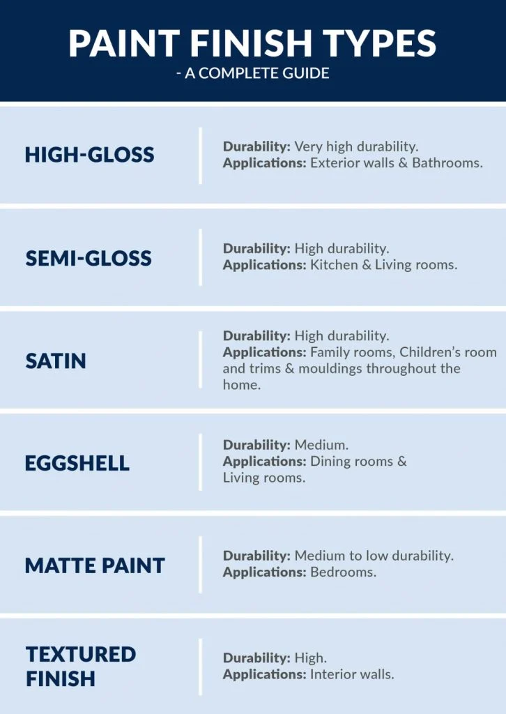 Choosing the Right Finish for Different Rooms