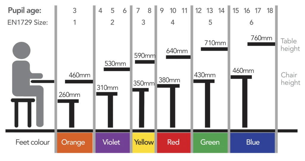 Choosing the Right Size and Seat Height