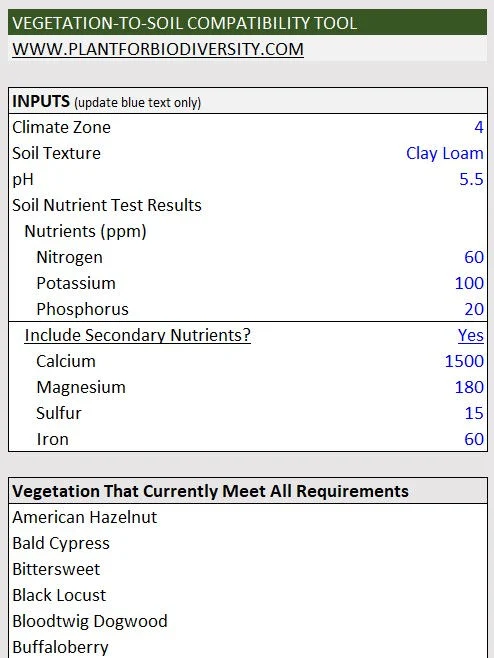 Climate and Soil Compatibility