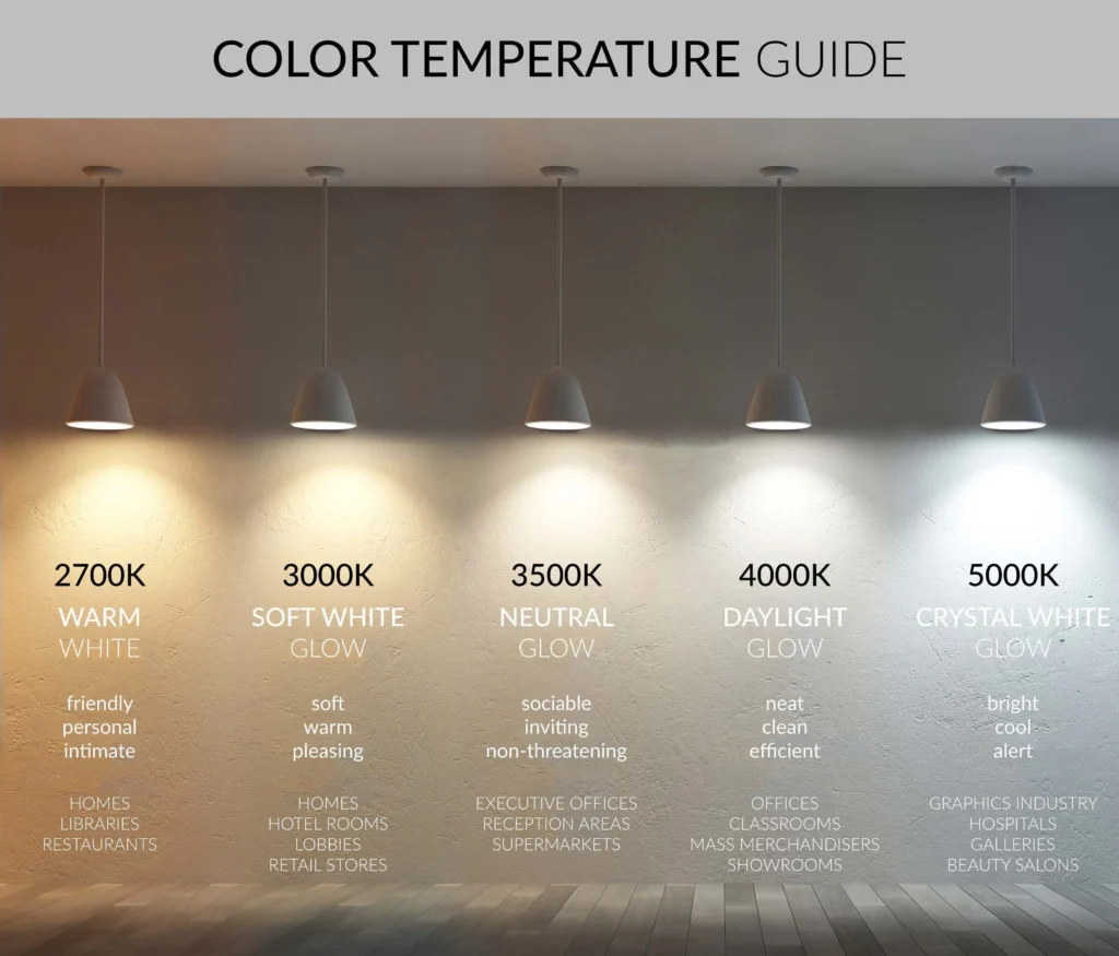 Color Temperature and Bulb Selection for a Cozy Atmosphere