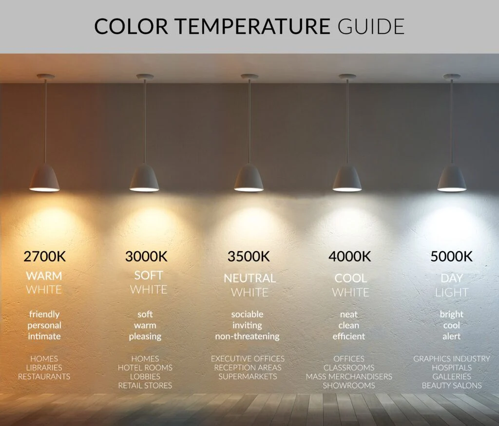 Color Temperature and Its Impact on Miniature Detail