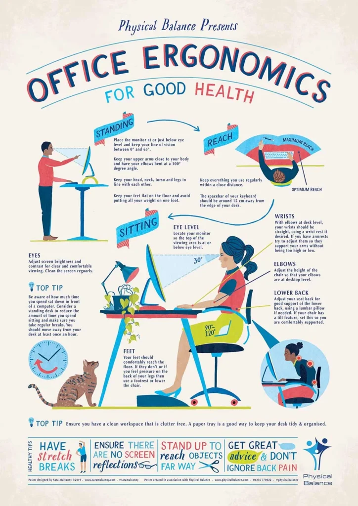 Comfort and Ergonomics: What the Numbers Say