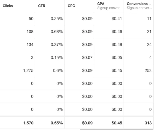 Cost Comparison and Budget Considerations