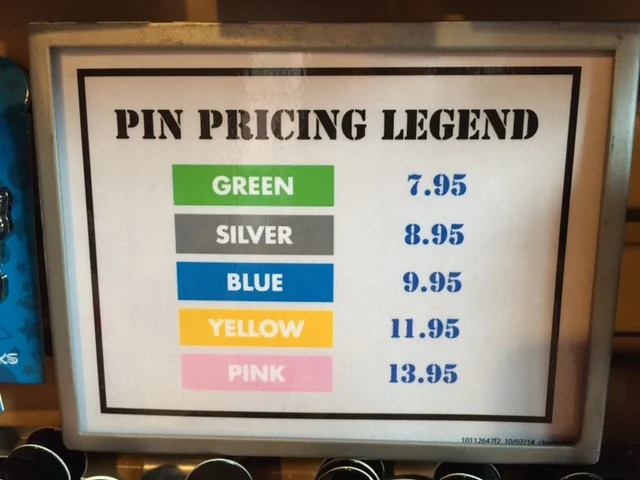 Cost Comparison and Value for Money