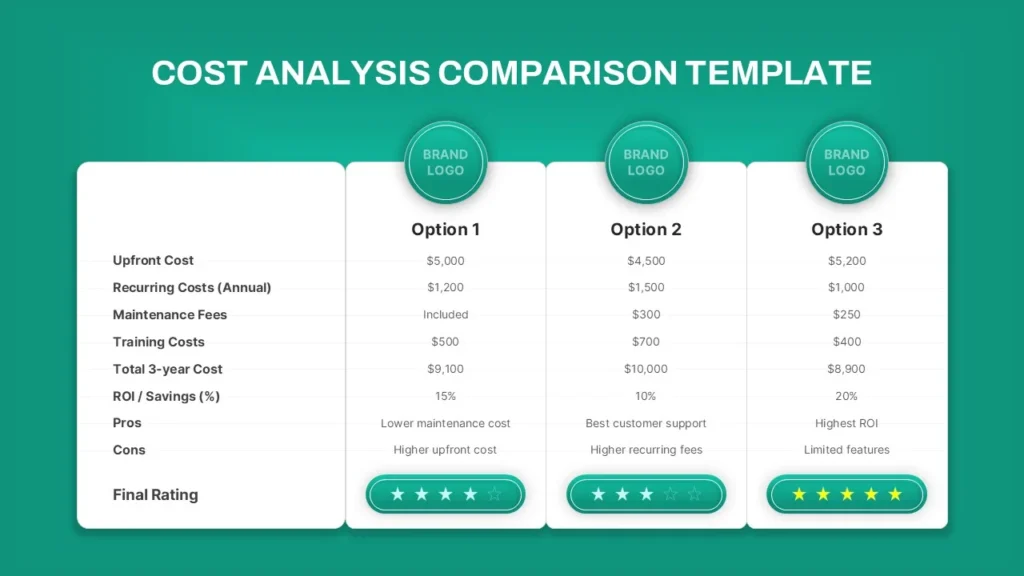 Cost Comparison: What’s the Real Price Difference?