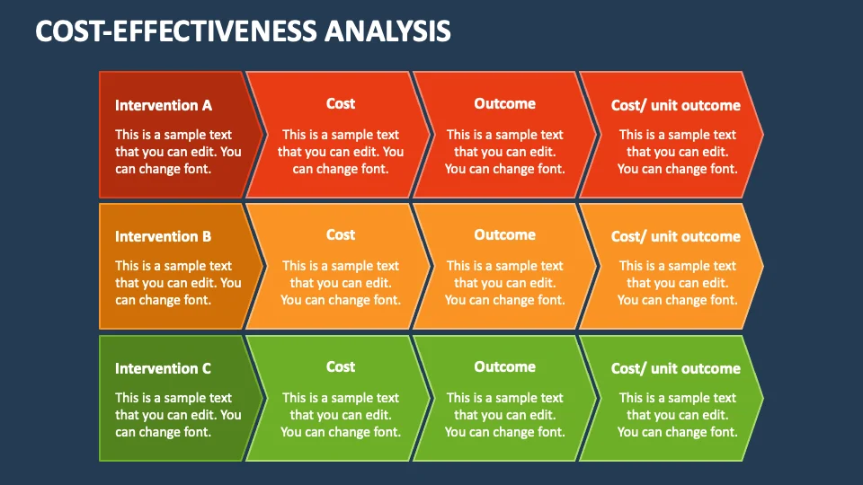 Cost Considerations and Value Over Time