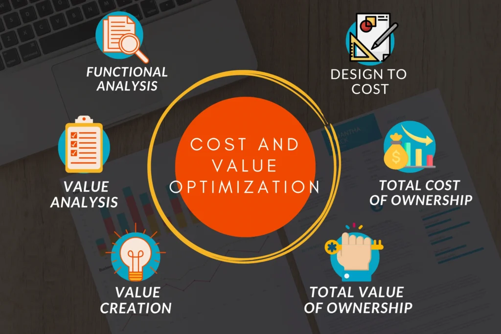 Cost Considerations: Balancing Budget and Value