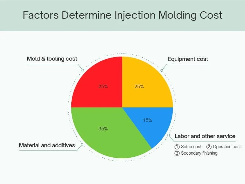 Cost, Installation, and Longevity: Practical Factors