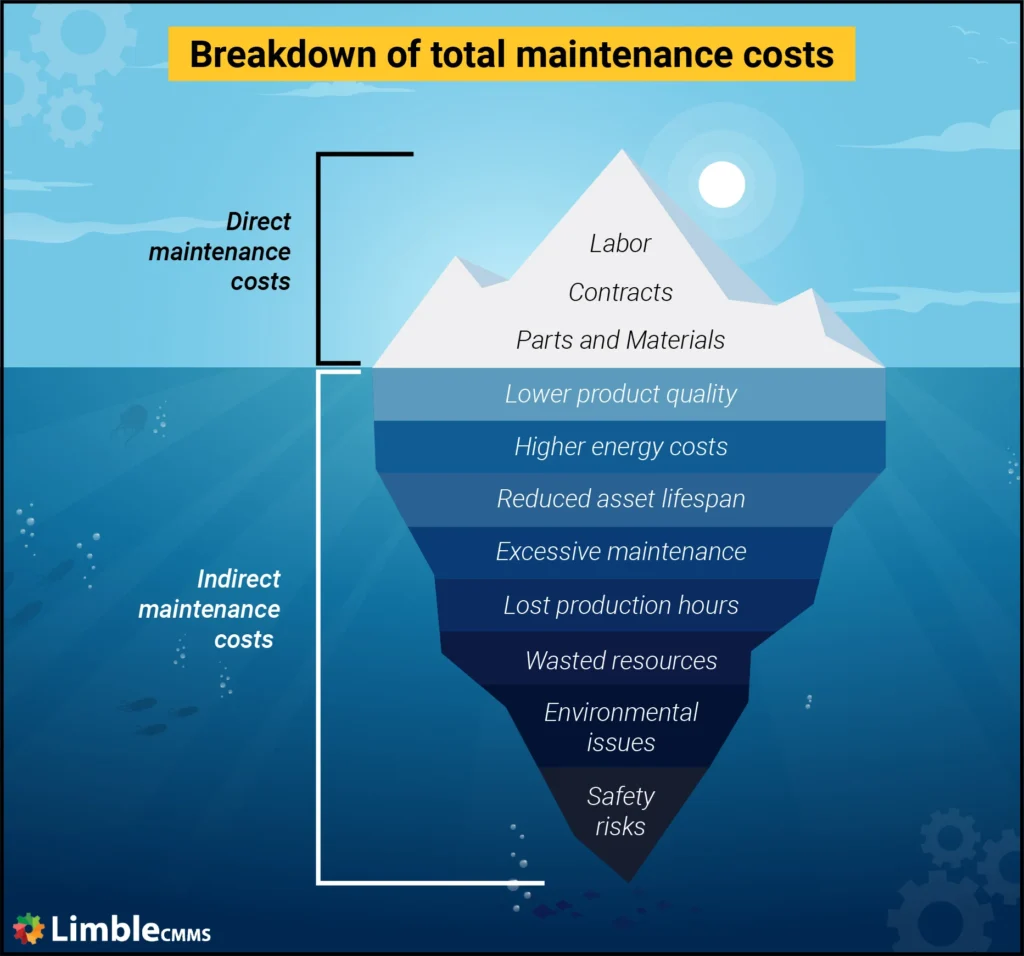 Cost, Maintenance, and Long‑Term Value