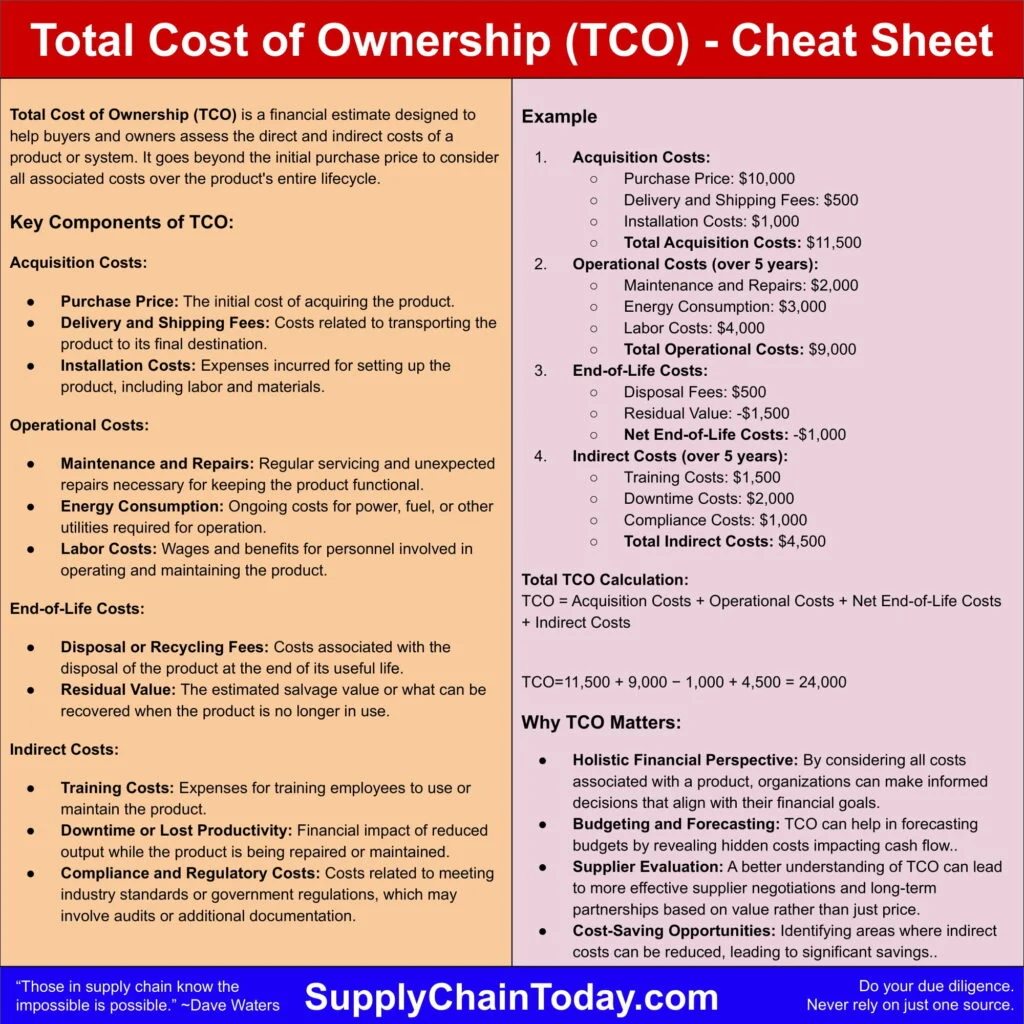 Cost of Ownership: Purchase Price, Installation, and Maintenance