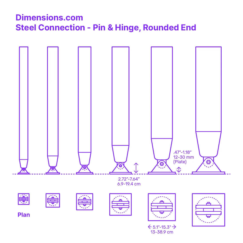 Defining the Outdoor Connection