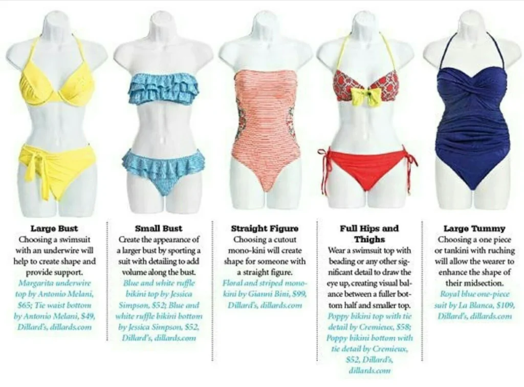 Design Elements and Body Types in the bathing suit vs bikini debate