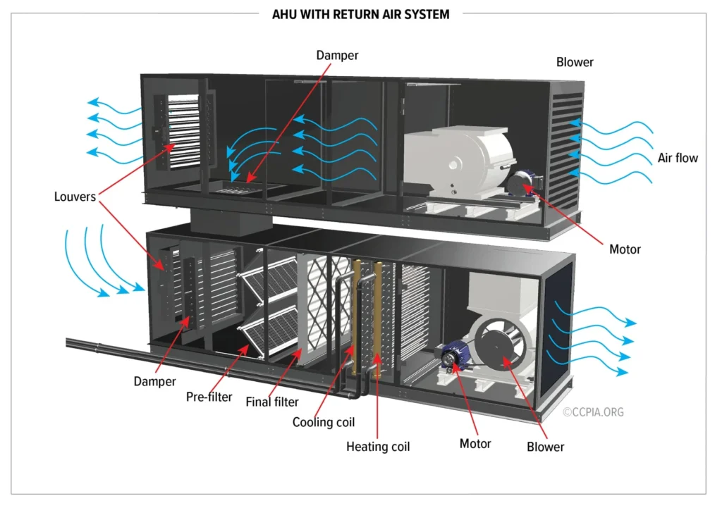 Design Integration: Making the AC Unit Part of Your Interior Aesthetic