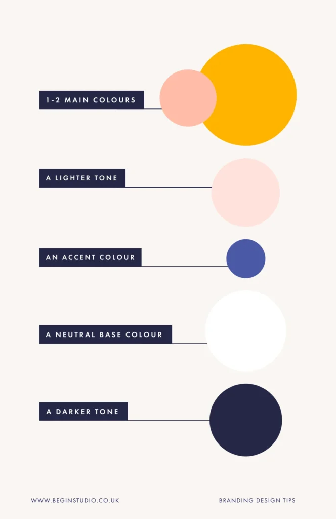 Designing a cohesive colour palette