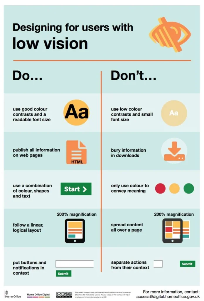 Designing a Simple Layout: Visual Harmony and Accessibility