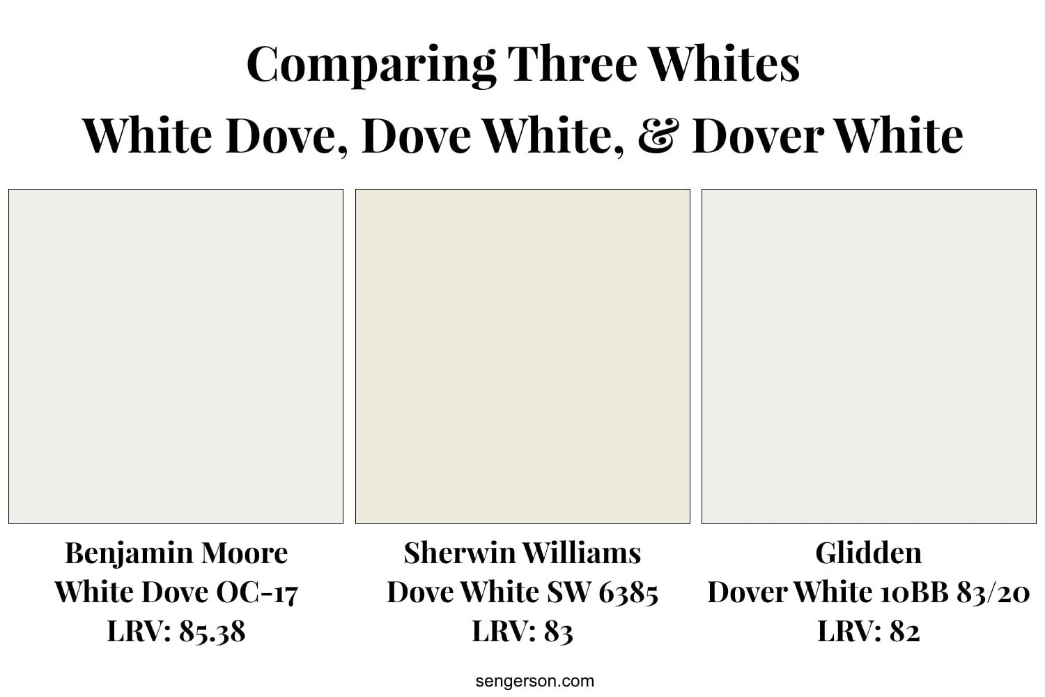 dove white vs white dove – Understanding the Two Shades