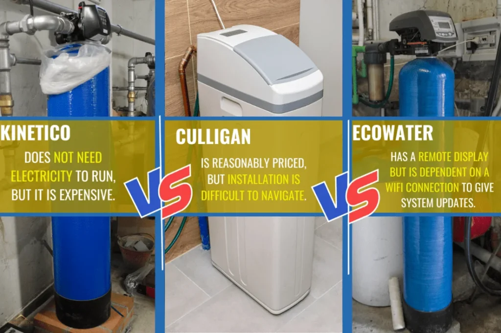 Ecowater vs Culligan: Core Technology Comparison