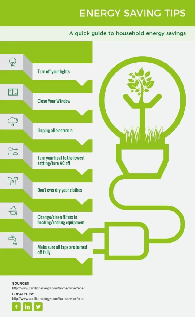 Energy Efficiency and Water Usage: The Hidden Savings