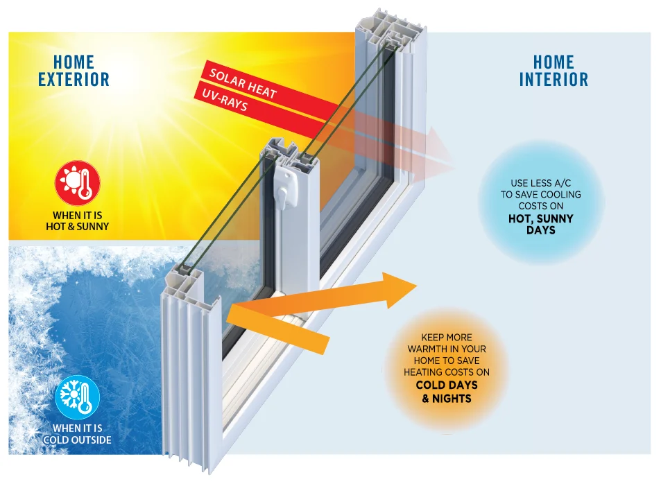 Energy Performance: Which Window Saves More Money?
