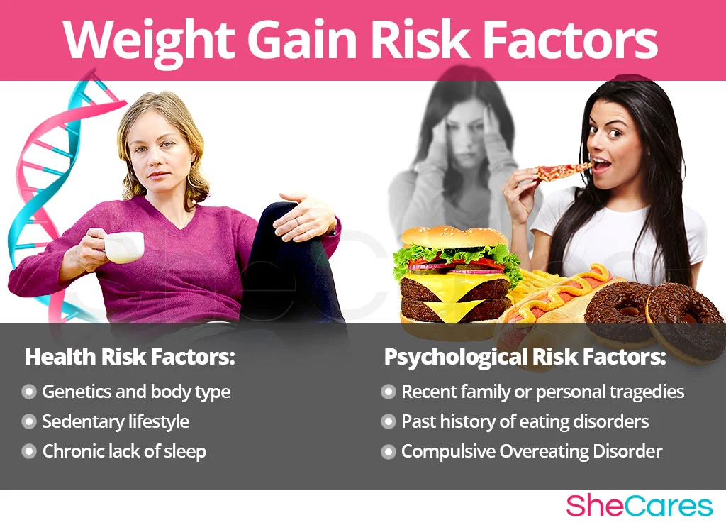Factors That Influence Weight Capacity