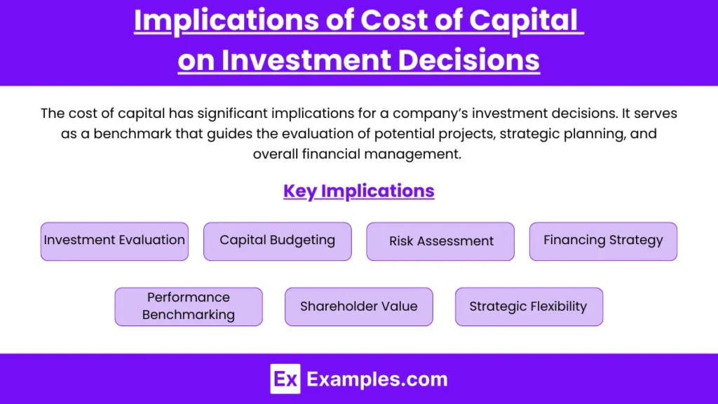 Financial Implications: Costs, Fees, and Investment Potential