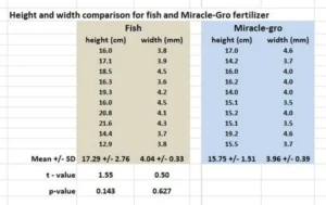 fish fertilizer vs miracle gro nourishing your garden: Core Nutrient Profiles