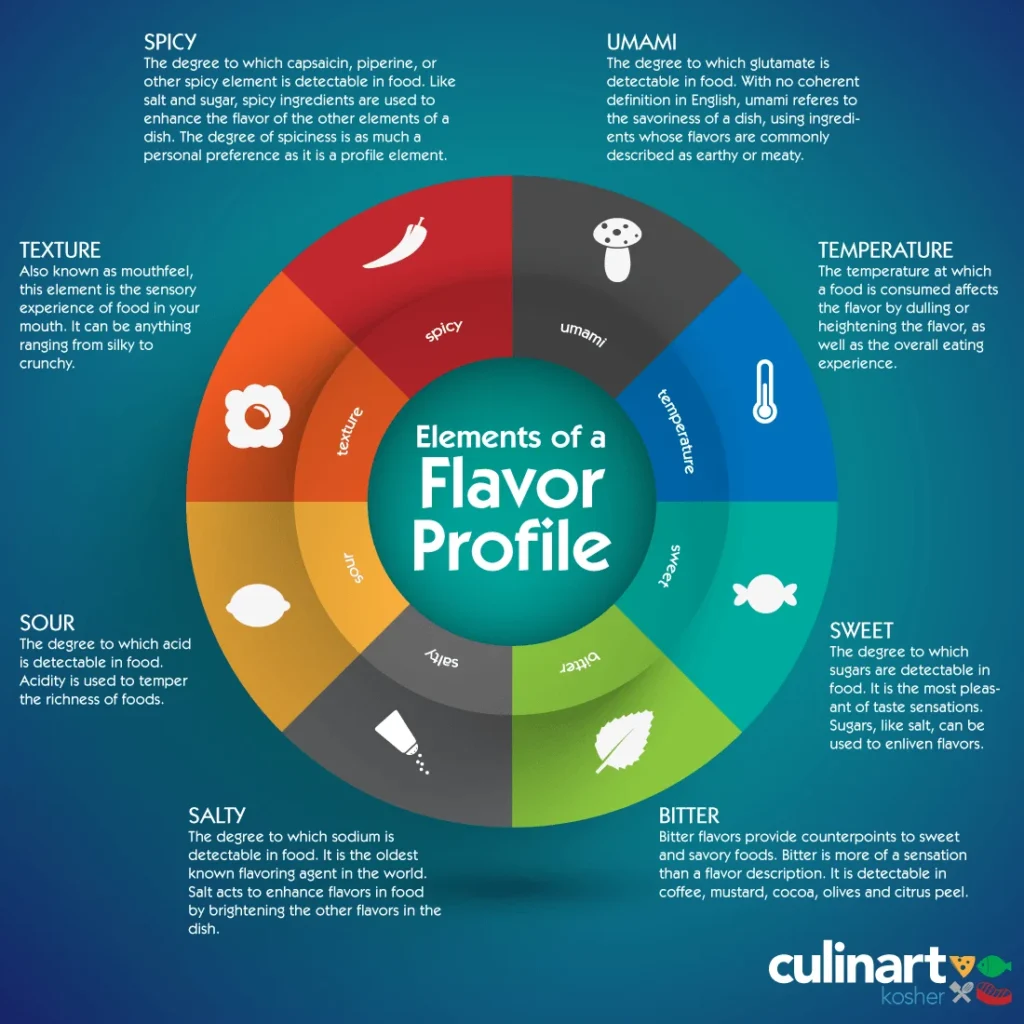 Flavor Profile and Culinary Uses
