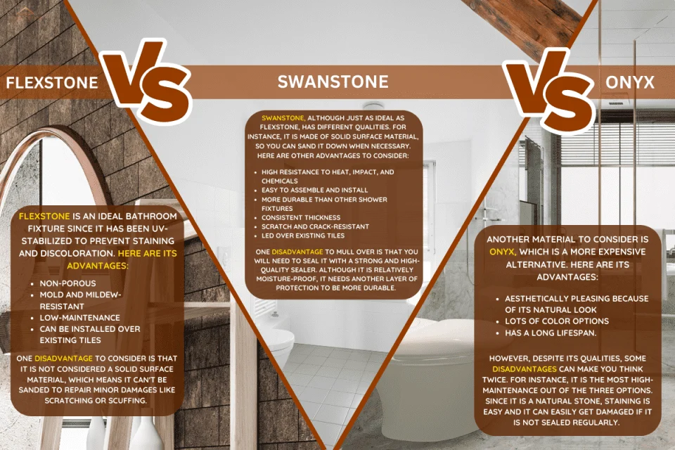 flexstone vs swanstone: Understanding the Core Differences