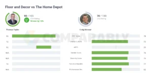 floor and decor vs home depot: Product Variety and Quality