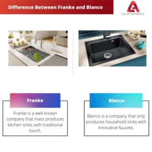 Franke vs Blanco a Comprehensive Comparison: Brand Heritage and Philosophy