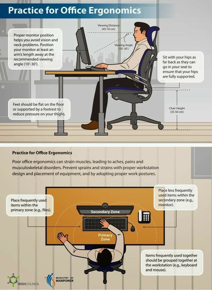 Functionality and Ergonomics: Which Works Best for Daily Use?